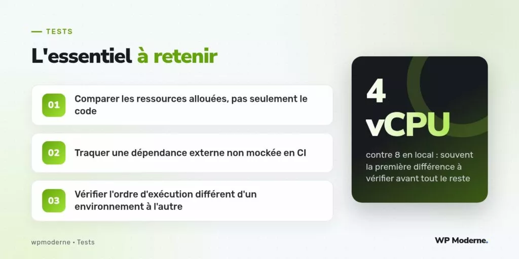 L'essentiel à retenir : Comparer les ressources allouées, pas seulement le code ; Traquer une dépendance externe non mockée en CI ; Vérifier l'ordre d'exécution différent d'un environnement à l'autre