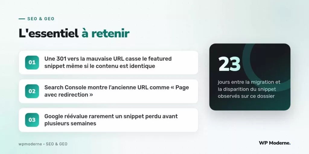L'essentiel à retenir : Une 301 vers la mauvaise URL casse le featured snippet même si le contenu est identique ; Search Console montre l'ancienne URL comme « Page avec redirection » ; Google réévalue rarement un snippet perdu avant plusieurs semaines