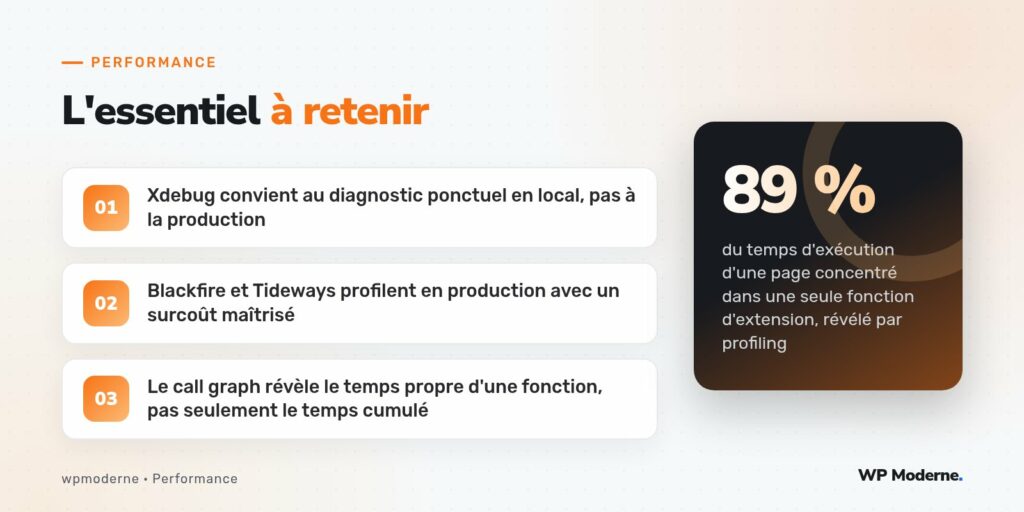 L'essentiel à retenir : Xdebug convient au diagnostic ponctuel en local, pas à la production ; Blackfire et Tideways profilent en production avec un surcoût maîtrisé ; Le call graph révèle le temps propre d'une fonction, pas seulement le temps cumulé