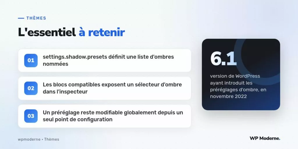 L'essentiel à retenir : settings.shadow.presets définit une liste d'ombres nommées ; Les blocs compatibles exposent un sélecteur d'ombre dans l'inspecteur ; Un préréglage reste modifiable globalement depuis un seul point de configuration
