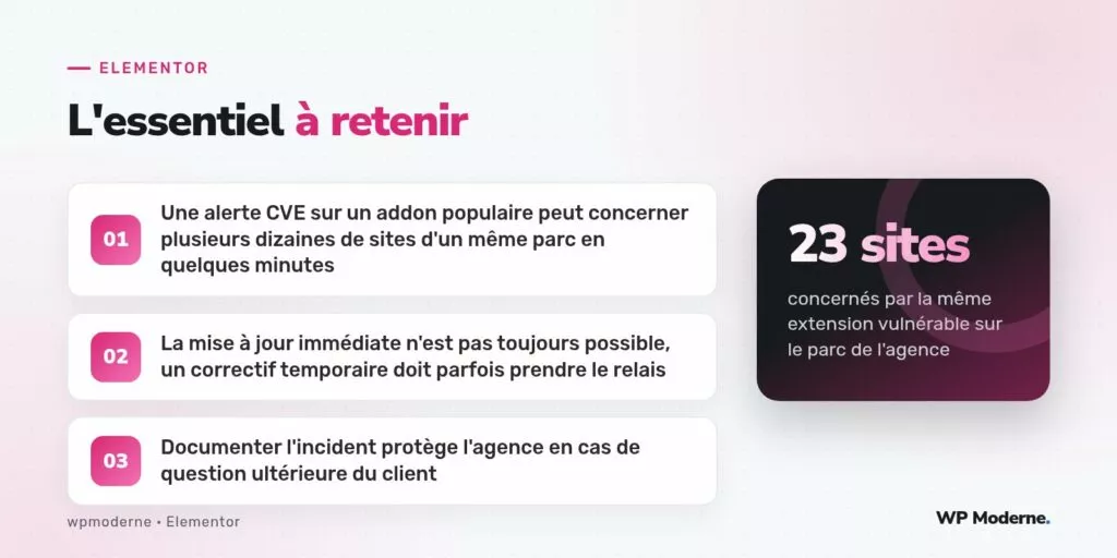 L'essentiel à retenir : Une alerte CVE sur un addon populaire peut concerner plusieurs dizaines de sites d'un même parc en quelques minutes ; La mise à jour immédiate n'est pas toujours possible, un correctif temporaire doit parfois prendre le relais ; Documenter l'incident protège l'agence en cas de question ultérieure du client