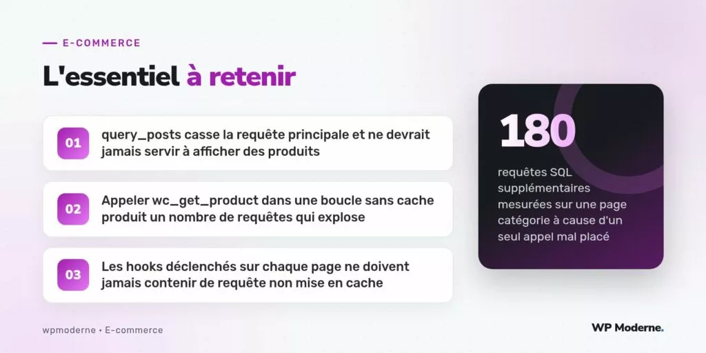 L'essentiel à retenir : query_posts casse la requête principale et ne devrait jamais servir à afficher des produits ; Appeler wc_get_product dans une boucle sans cache produit un nombre de requêtes qui explose ; Les hooks déclenchés sur chaque page ne doivent jamais contenir de requête non mise en cache