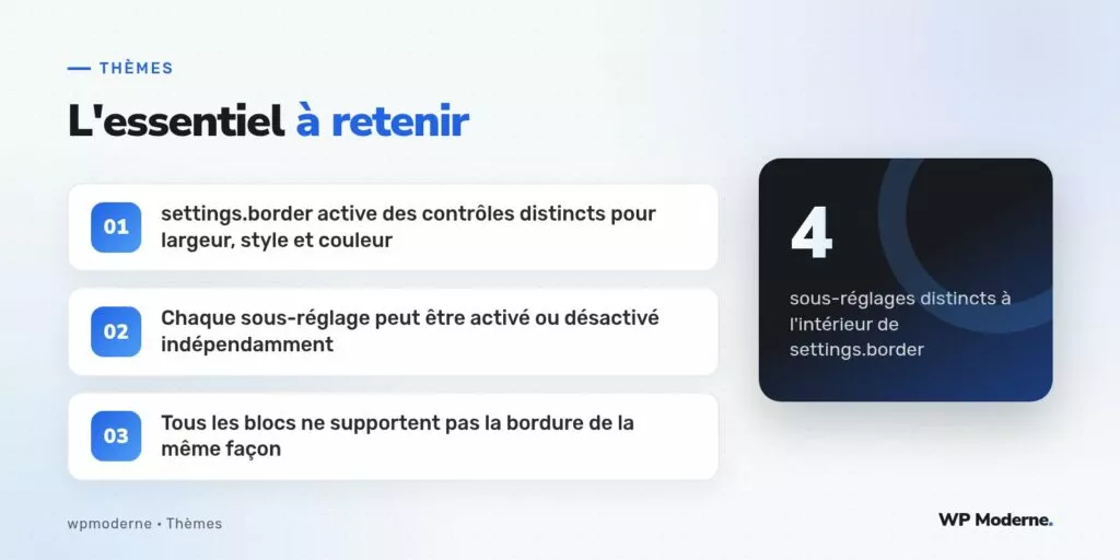 L'essentiel à retenir : settings.border active des contrôles distincts pour largeur, style et couleur ; Chaque sous-réglage peut être activé ou désactivé indépendamment ; Tous les blocs ne supportent pas la bordure de la même façon