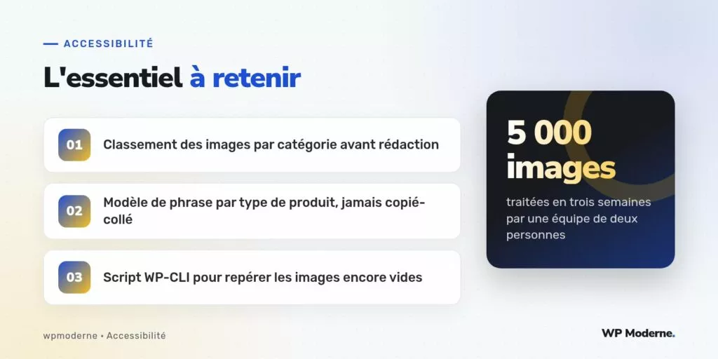 L'essentiel à retenir : Classement des images par catégorie avant rédaction ; Modèle de phrase par type de produit, jamais copié-collé ; Script WP-CLI pour repérer les images encore vides