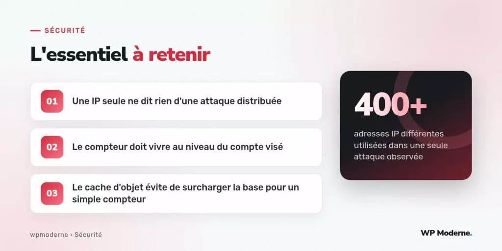 L'essentiel à retenir : Une IP seule ne dit rien d'une attaque distribuée ; Le compteur doit vivre au niveau du compte visé ; Le cache d'objet évite de surcharger la base pour un simple compteur