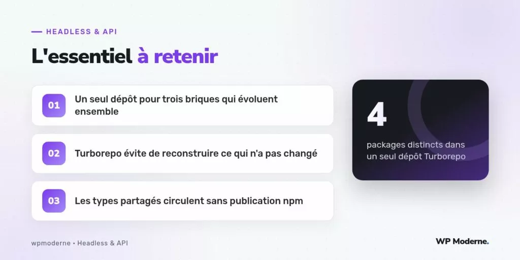L'essentiel à retenir : Un seul dépôt pour trois briques qui évoluent ensemble ; Turborepo évite de reconstruire ce qui n'a pas changé ; Les types partagés circulent sans publication npm