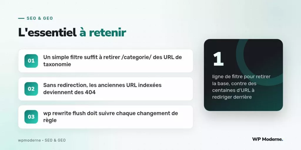 L'essentiel à retenir : Un simple filtre suffit à retirer /categorie/ des URL de taxonomie ; Sans redirection, les anciennes URL indexées deviennent des 404 ; wp rewrite flush doit suivre chaque changement de règle