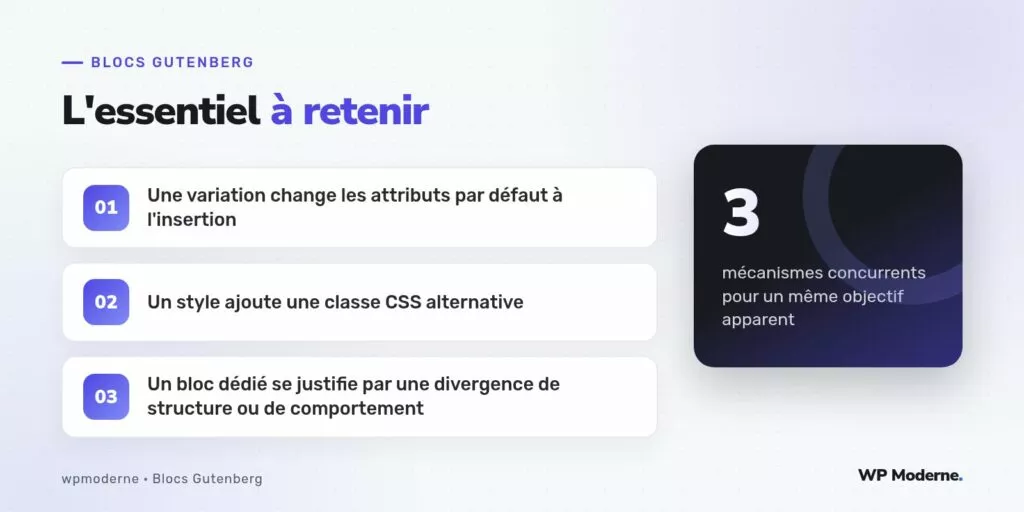 L'essentiel à retenir : Une variation change les attributs par défaut à l'insertion ; Un style ajoute une classe CSS alternative ; Un bloc dédié se justifie par une divergence de structure ou de comportement