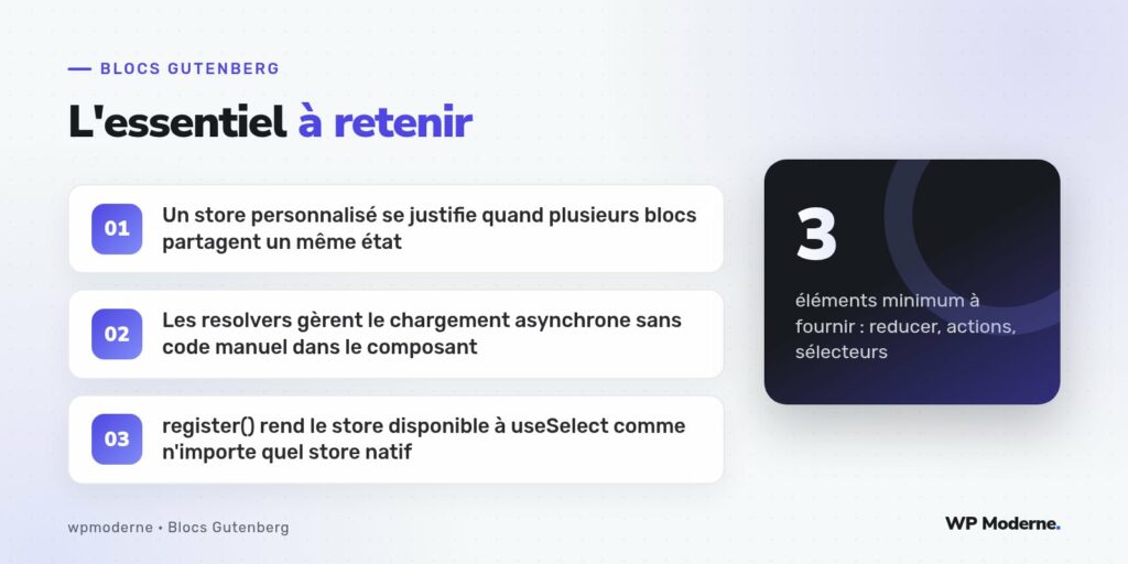 L'essentiel à retenir : Un store personnalisé se justifie quand plusieurs blocs partagent un même état ; Les resolvers gèrent le chargement asynchrone sans code manuel dans le composant ; register() rend le store disponible à useSelect comme n'importe quel store natif
