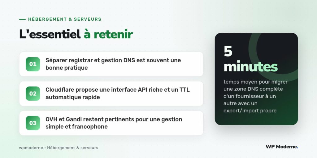L'essentiel à retenir : Séparer registrar et gestion DNS est souvent une bonne pratique ; Cloudflare propose une interface API riche et un TTL automatique rapide ; OVH et Gandi restent pertinents pour une gestion simple et francophone