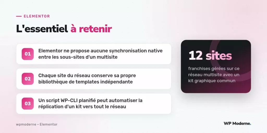 L'essentiel à retenir : Elementor ne propose aucune synchronisation native entre les sous-sites d'un multisite ; Chaque site du réseau conserve sa propre bibliothèque de templates indépendante ; Un script WP-CLI planifié peut automatiser la réplication d'un kit vers tout le réseau