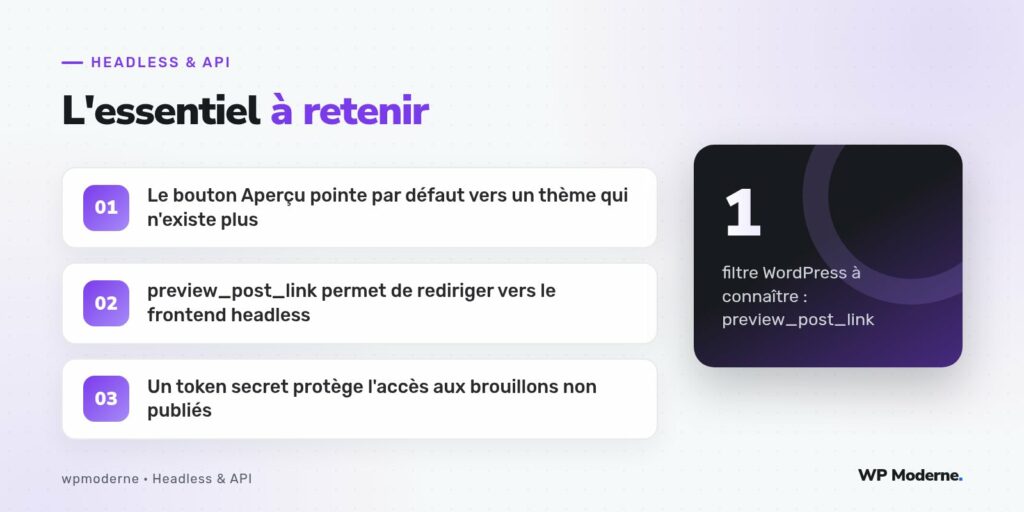 L'essentiel à retenir : Le bouton Aperçu pointe par défaut vers un thème qui n'existe plus ; preview_post_link permet de rediriger vers le frontend headless ; Un token secret protège l'accès aux brouillons non publiés