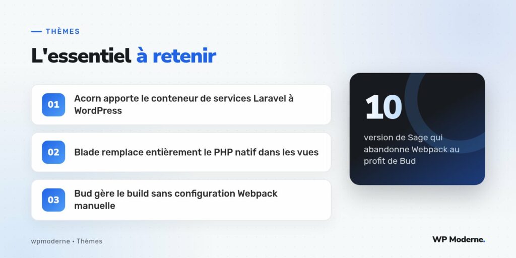 L'essentiel à retenir : Acorn apporte le conteneur de services Laravel à WordPress ; Blade remplace entièrement le PHP natif dans les vues ; Bud gère le build sans configuration Webpack manuelle
