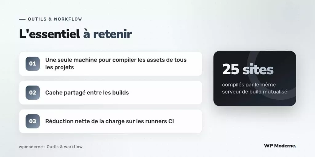 L'essentiel à retenir : Une seule machine pour compiler les assets de tous les projets ; Cache partagé entre les builds ; Réduction nette de la charge sur les runners CI
