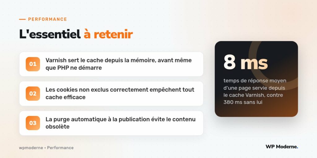 L'essentiel à retenir : Varnish sert le cache depuis la mémoire, avant même que PHP ne démarre ; Les cookies non exclus correctement empêchent tout cache efficace ; La purge automatique à la publication évite le contenu obsolète