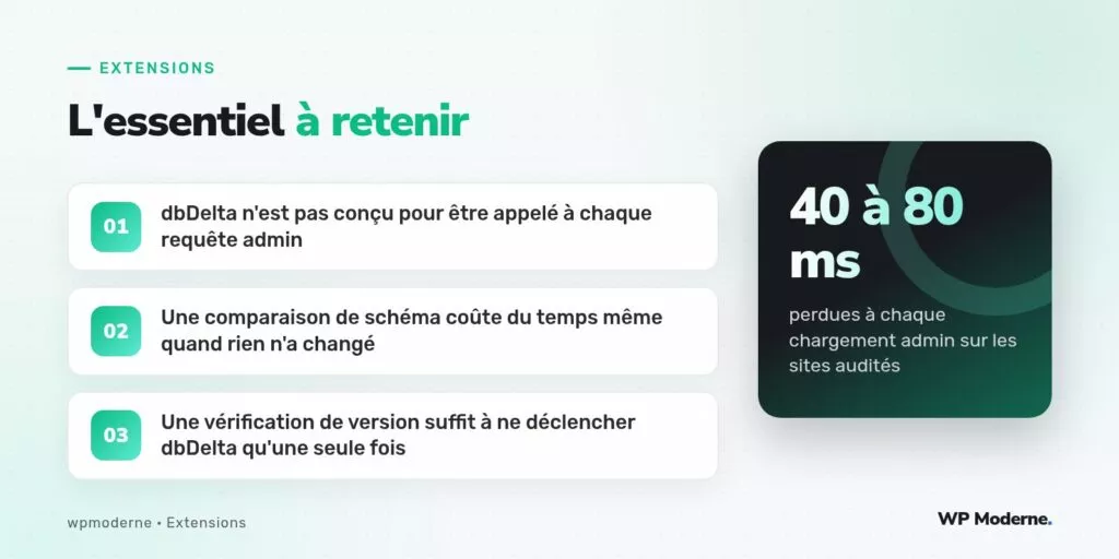 L'essentiel à retenir : dbDelta n'est pas conçu pour être appelé à chaque requête admin ; Une comparaison de schéma coûte du temps même quand rien n'a changé ; Une vérification de version suffit à ne déclencher dbDelta qu'une seule fois