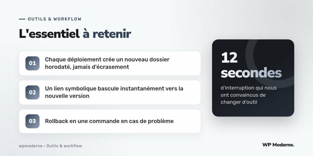 L'essentiel à retenir : Chaque déploiement crée un nouveau dossier horodaté, jamais d'écrasement ; Un lien symbolique bascule instantanément vers la nouvelle version ; Rollback en une commande en cas de problème