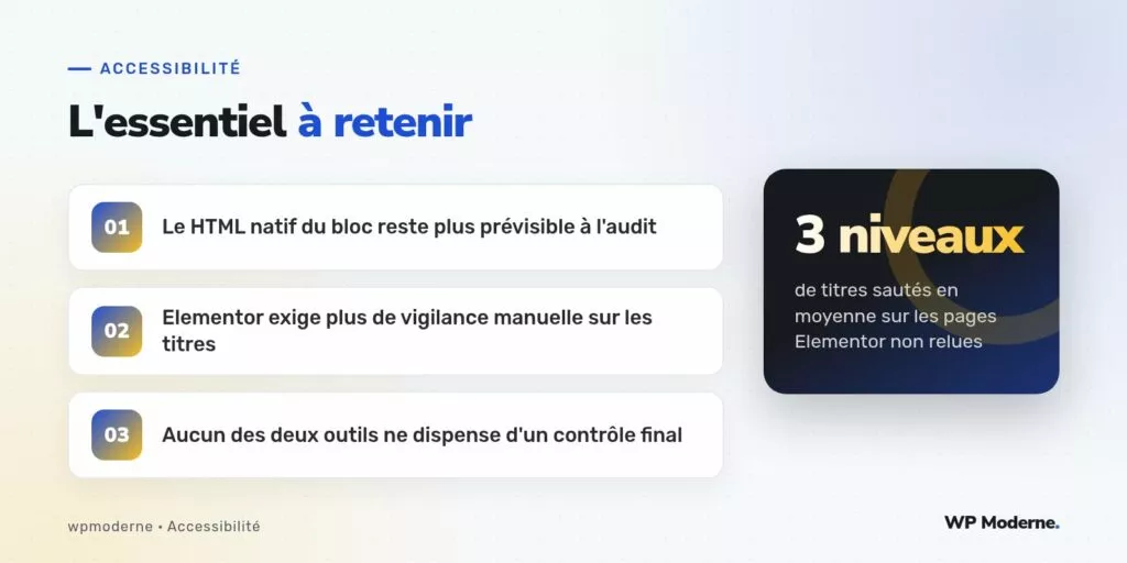 L'essentiel à retenir : Le HTML natif du bloc reste plus prévisible à l'audit ; Elementor exige plus de vigilance manuelle sur les titres ; Aucun des deux outils ne dispense d'un contrôle final