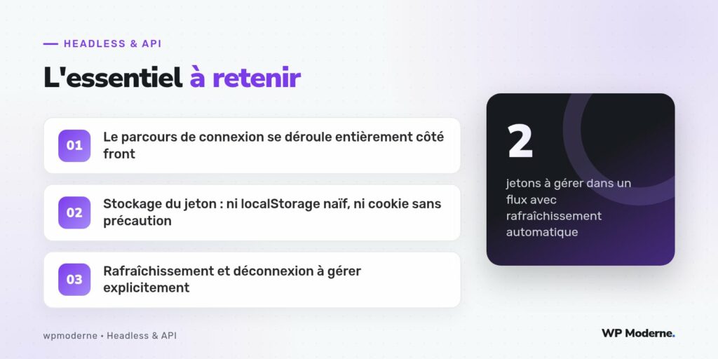 L'essentiel à retenir : Le parcours de connexion se déroule entièrement côté front ; Stockage du jeton : ni localStorage naïf, ni cookie sans précaution ; Rafraîchissement et déconnexion à gérer explicitement