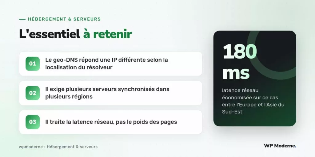 L'essentiel à retenir : Le geo-DNS répond une IP différente selon la localisation du résolveur ; Il exige plusieurs serveurs synchronisés dans plusieurs régions ; Il traite la latence réseau, pas le poids des pages