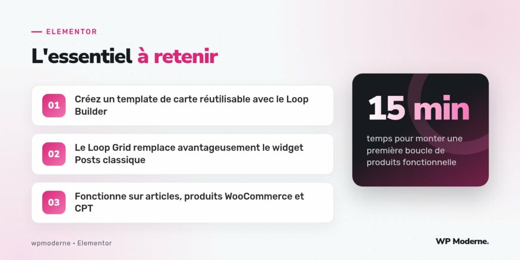 L'essentiel à retenir : Créez un template de carte réutilisable avec le Loop Builder ; Le Loop Grid remplace avantageusement le widget Posts classique ; Fonctionne sur articles, produits WooCommerce et CPT