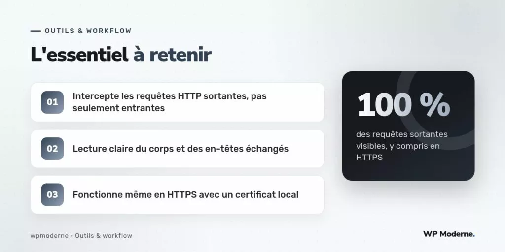 L'essentiel à retenir : Intercepte les requêtes HTTP sortantes, pas seulement entrantes ; Lecture claire du corps et des en-têtes échangés ; Fonctionne même en HTTPS avec un certificat local