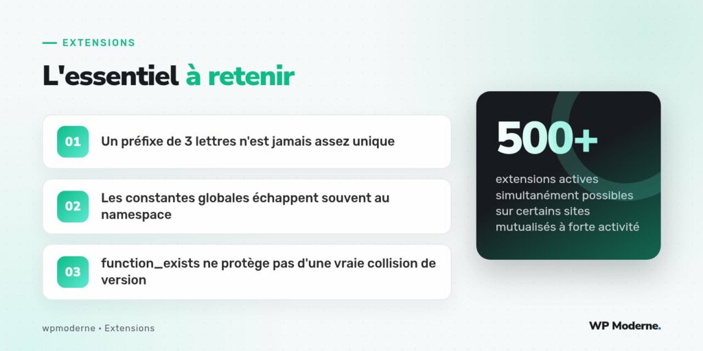 L'essentiel à retenir : Un préfixe de 3 lettres n'est jamais assez unique ; Les constantes globales échappent souvent au namespace ; function_exists ne protège pas d'une vraie collision de version