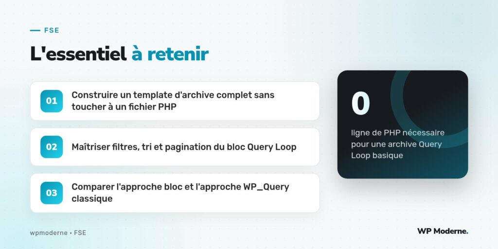 L'essentiel à retenir : Construire un template d'archive complet sans toucher à un fichier PHP ; Maîtriser filtres, tri et pagination du bloc Query Loop ; Comparer l'approche bloc et l'approche WP_Query classique
