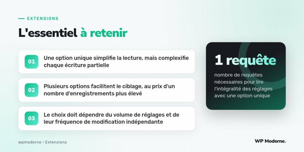L'essentiel à retenir : Une option unique simplifie la lecture, mais complexifie chaque écriture partielle ; Plusieurs options facilitent le ciblage, au prix d'un nombre d'enregistrements plus élevé ; Le choix doit dépendre du volume de réglages et de leur fréquence de modification indépendante