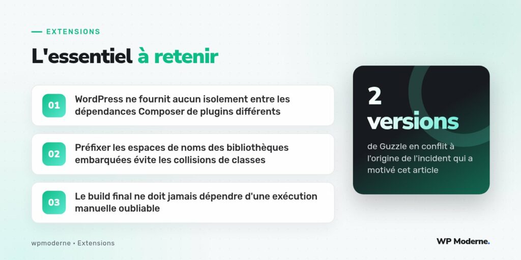 L'essentiel à retenir : WordPress ne fournit aucun isolement entre les dépendances Composer de plugins différents ; Préfixer les espaces de noms des bibliothèques embarquées évite les collisions de classes ; Le build final ne doit jamais dépendre d'une exécution manuelle oubliable