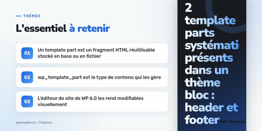 L'essentiel à retenir : Un template part est un fragment HTML réutilisable stocké en base ou en fichier ; wp_template_part est le type de contenu qui les gère ; L'éditeur de site de WP 6.0 les rend modifiables visuellement