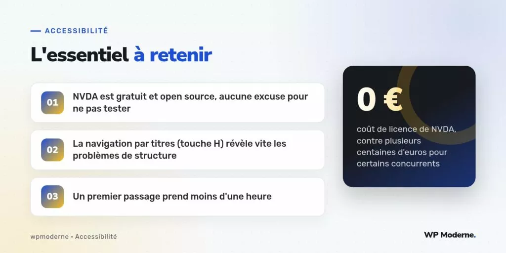 L'essentiel à retenir : NVDA est gratuit et open source, aucune excuse pour ne pas tester ; La navigation par titres (touche H) révèle vite les problèmes de structure ; Un premier passage prend moins d'une heure