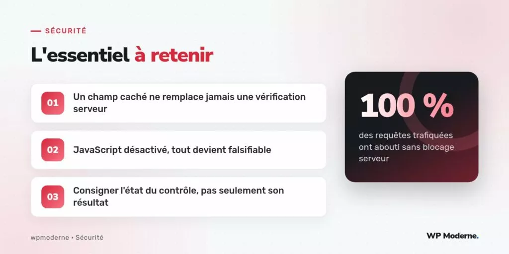 L'essentiel à retenir : Un champ caché ne remplace jamais une vérification serveur ; JavaScript désactivé, tout devient falsifiable ; Consigner l'état du contrôle, pas seulement son résultat