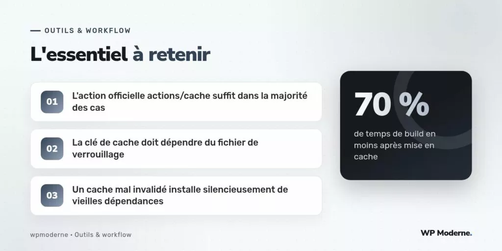 L'essentiel à retenir : L'action officielle actions/cache suffit dans la majorité des cas ; La clé de cache doit dépendre du fichier de verrouillage ; Un cache mal invalidé installe silencieusement de vieilles dépendances
