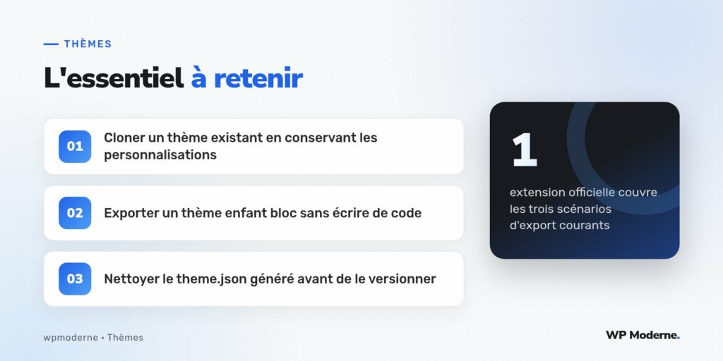 L'essentiel à retenir : Cloner un thème existant en conservant les personnalisations ; Exporter un thème enfant bloc sans écrire de code ; Nettoyer le theme.json généré avant de le versionner