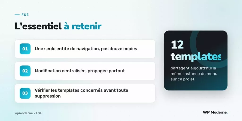 L'essentiel à retenir : Une seule entité de navigation, pas douze copies ; Modification centralisée, propagée partout ; Vérifier les templates concernés avant toute suppression