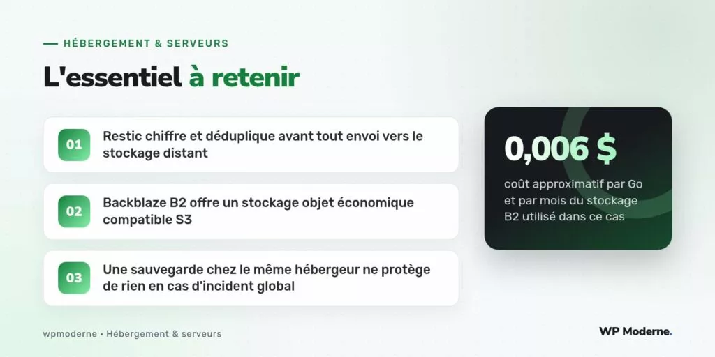 L'essentiel à retenir : Restic chiffre et déduplique avant tout envoi vers le stockage distant ; Backblaze B2 offre un stockage objet économique compatible S3 ; Une sauvegarde chez le même hébergeur ne protège de rien en cas d'incident global
