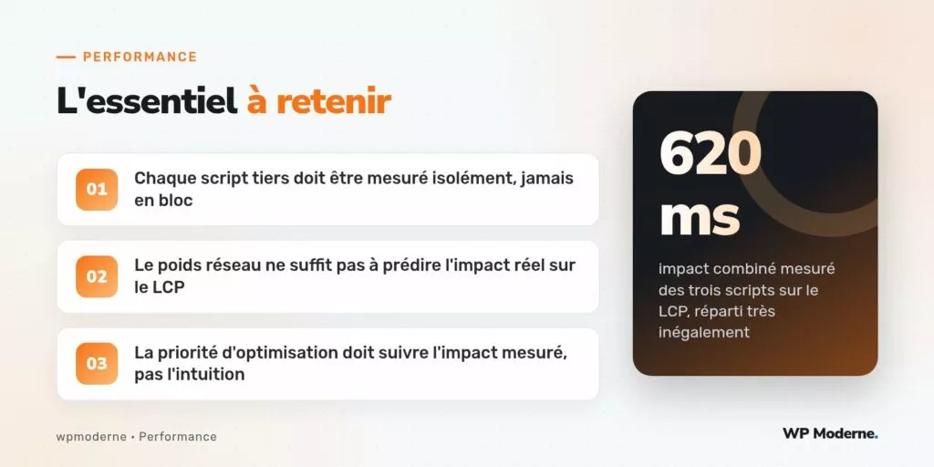 L'essentiel à retenir : Chaque script tiers doit être mesuré isolément, jamais en bloc ; Le poids réseau ne suffit pas à prédire l'impact réel sur le LCP ; La priorité d'optimisation doit suivre l'impact mesuré, pas l'intuition