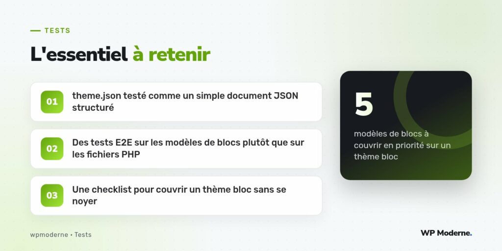 L'essentiel à retenir : theme.json testé comme un simple document JSON structuré ; Des tests E2E sur les modèles de blocs plutôt que sur les fichiers PHP ; Une checklist pour couvrir un thème bloc sans se noyer