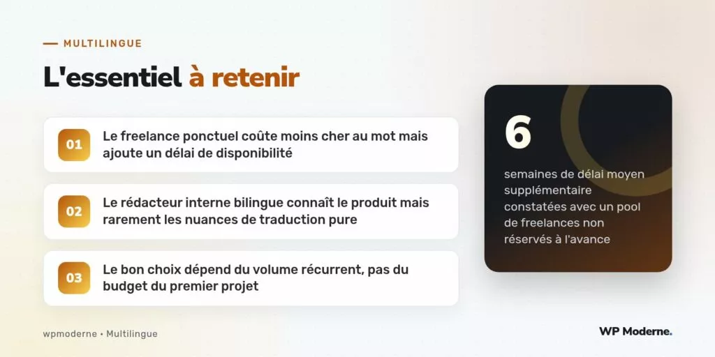 L'essentiel à retenir : Le freelance ponctuel coûte moins cher au mot mais ajoute un délai de disponibilité ; Le rédacteur interne bilingue connaît le produit mais rarement les nuances de traduction pure ; Le bon choix dépend du volume récurrent, pas du budget du premier projet