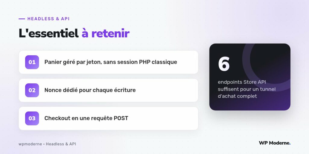 L'essentiel à retenir : Panier géré par jeton, sans session PHP classique ; Nonce dédié pour chaque écriture ; Checkout en une requête POST