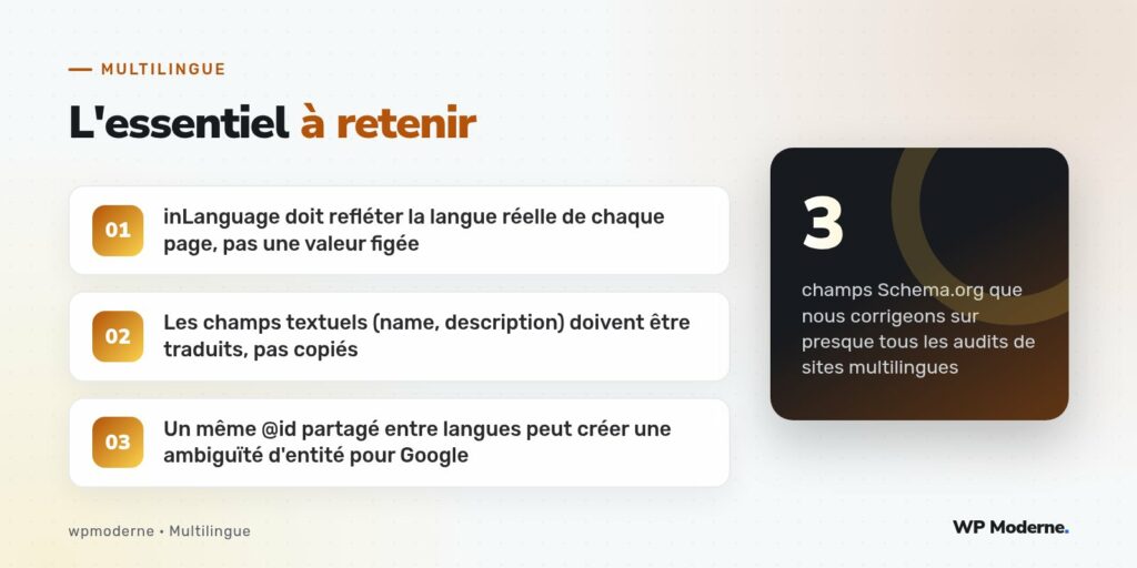 L'essentiel à retenir : inLanguage doit refléter la langue réelle de chaque page, pas une valeur figée ; Les champs textuels (name, description) doivent être traduits, pas copiés ; Un même @id partagé entre langues peut créer une ambiguïté d'entité pour Google