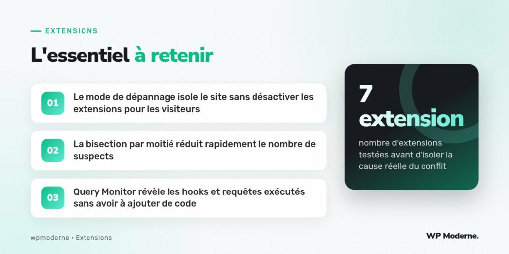 L'essentiel à retenir : Le mode de dépannage isole le site sans désactiver les extensions pour les visiteurs ; La bisection par moitié réduit rapidement le nombre de suspects ; Query Monitor révèle les hooks et requêtes exécutés sans avoir à ajouter de code