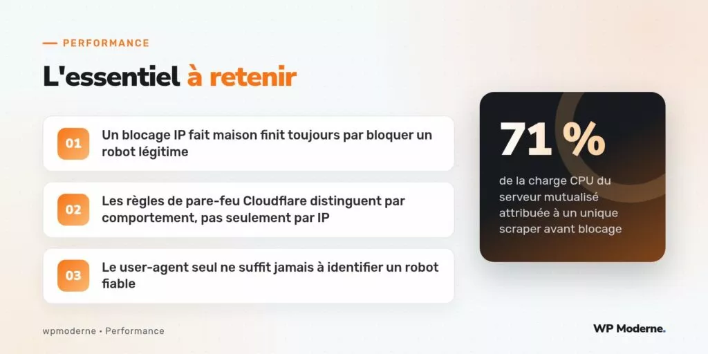 L'essentiel à retenir : Un blocage IP fait maison finit toujours par bloquer un robot légitime ; Les règles de pare-feu Cloudflare distinguent par comportement, pas seulement par IP ; Le user-agent seul ne suffit jamais à identifier un robot fiable