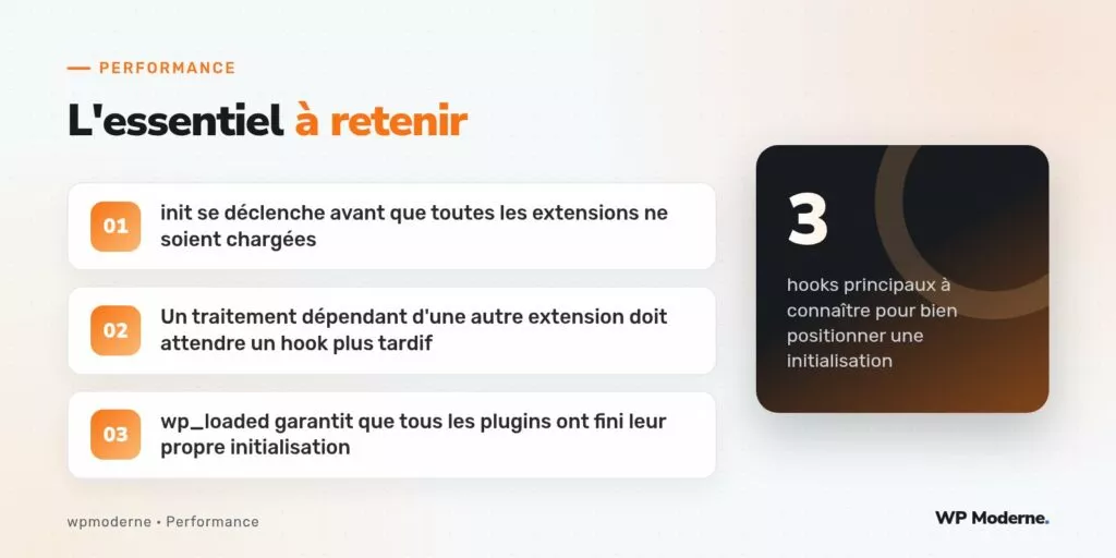 L'essentiel à retenir : init se déclenche avant que toutes les extensions ne soient chargées ; Un traitement dépendant d'une autre extension doit attendre un hook plus tardif ; wp_loaded garantit que tous les plugins ont fini leur propre initialisation