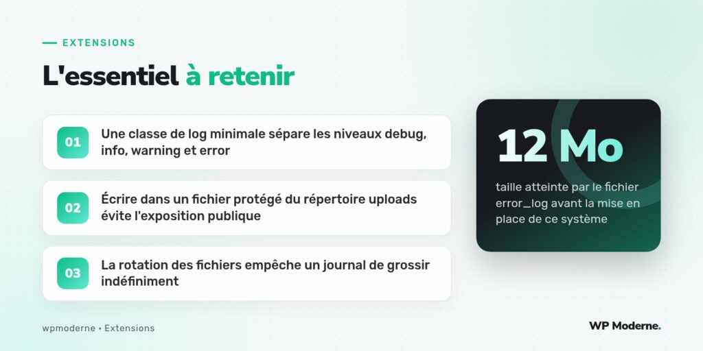 L'essentiel à retenir : Une classe de log minimale sépare les niveaux debug, info, warning et error ; Écrire dans un fichier protégé du répertoire uploads évite l'exposition publique ; La rotation des fichiers empêche un journal de grossir indéfiniment