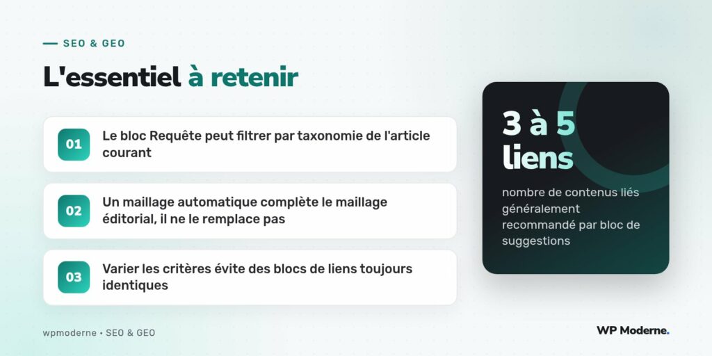 L'essentiel à retenir : Le bloc Requête peut filtrer par taxonomie de l'article courant ; Un maillage automatique complète le maillage éditorial, il ne le remplace pas ; Varier les critères évite des blocs de liens toujours identiques