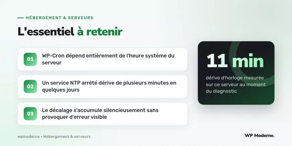 L'essentiel à retenir : WP-Cron dépend entièrement de l'heure système du serveur ; Un service NTP arrêté dérive de plusieurs minutes en quelques jours ; Le décalage s'accumule silencieusement sans provoquer d'erreur visible