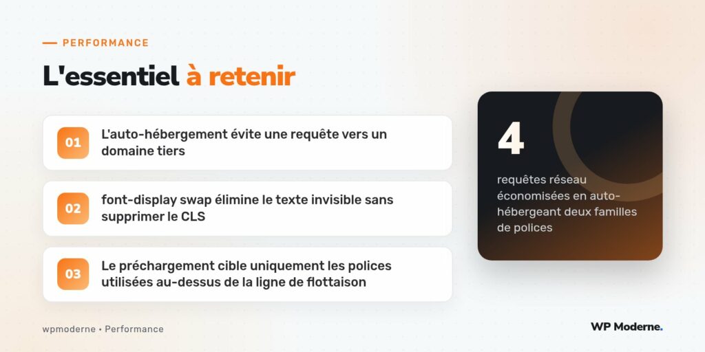 L'essentiel à retenir : L'auto-hébergement évite une requête vers un domaine tiers ; font-display swap élimine le texte invisible sans supprimer le CLS ; Le préchargement cible uniquement les polices utilisées au-dessus de la ligne de flottaison