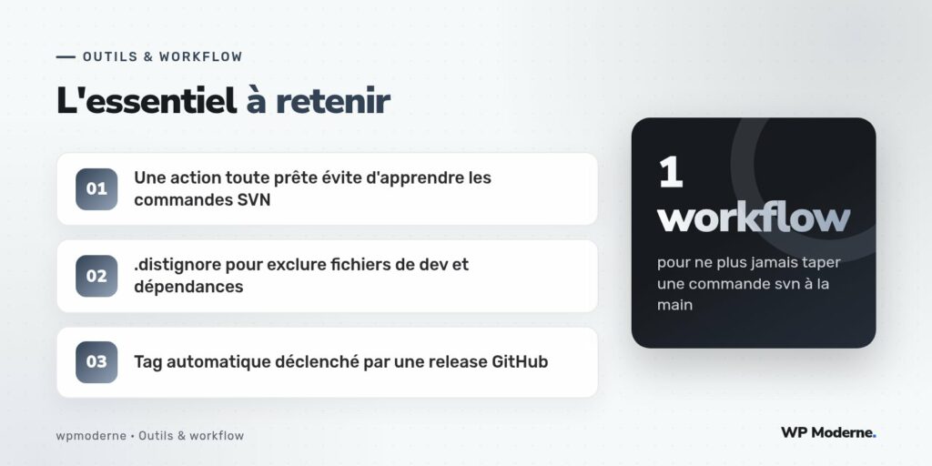 L'essentiel à retenir : Une action toute prête évite d'apprendre les commandes SVN ; .distignore pour exclure fichiers de dev et dépendances ; Tag automatique déclenché par une release GitHub